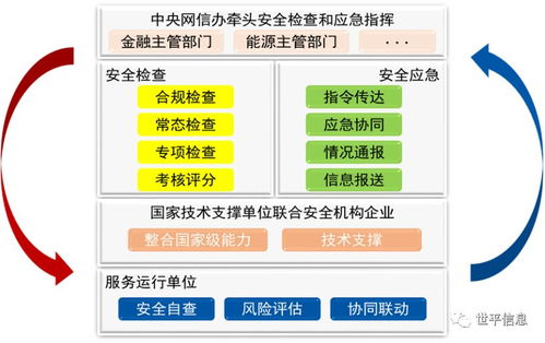關鍵信息基礎設施安全風險評估解決方案與信息安全設備銷售融合策略